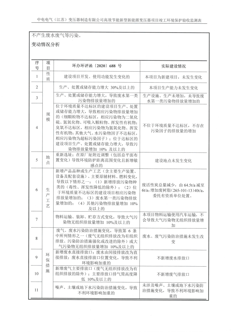 乐虎最新官网·（中国）有限公司官网（江苏）变压器制造有限公司验收监测报告表_10.png
